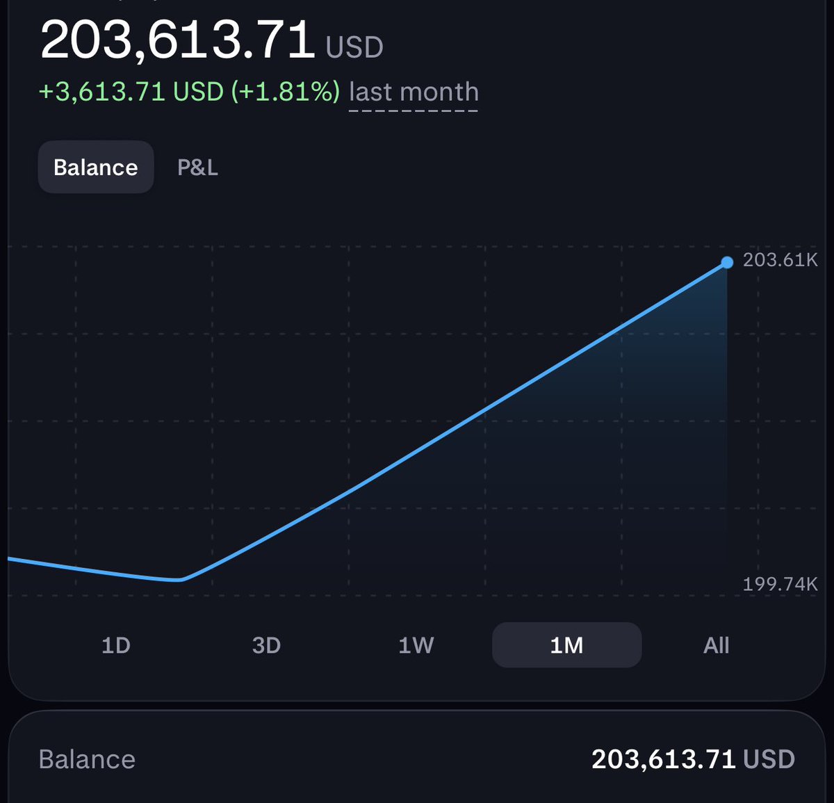 ZeriumTrade's tweet photo. Lets go 🙋🏻‍♂️🙋🏻‍♂️🙋🏻‍♂️ #bitcoin https://t.co/PvEx9tNJWL