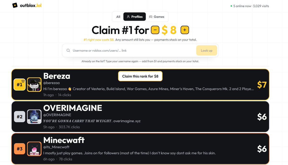 HelloItsVG's tweet photo. 24-hour website update🫡

>3,000+ users
>$47 in revenue
>Upgraded the database
>Improved deployment infrastructure

A solid first 24 hours. More to come.

This is just a troll website, I will build real app soon https://t.co/hSoD4bJXCe