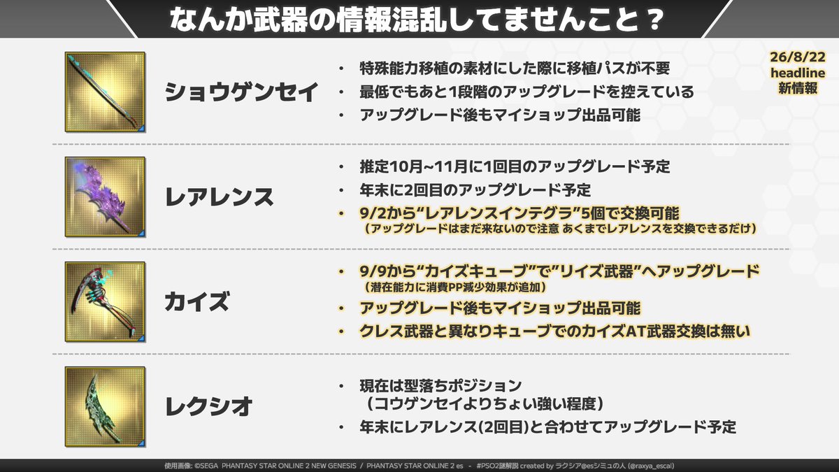 Raxya_escal's tweet photo. なんかレアレンスとカイズあたりの情報が混乱してる人をちょくちょく見る気がするので一旦整理
#PSO2NGS #PSO2謎解説 https://t.co/J3oYkegp8L