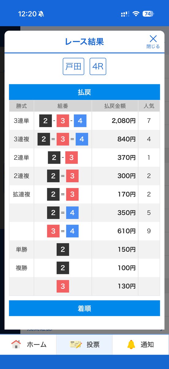 hiroshi_boat2's tweet photo. 戸田4R
234🎯20.8倍

4頭は夢見すぎたか…。笑

まぁ4,5頭は特大やったんで安目ですが720%⭕️ https://t.co/xEQjD3rmUt