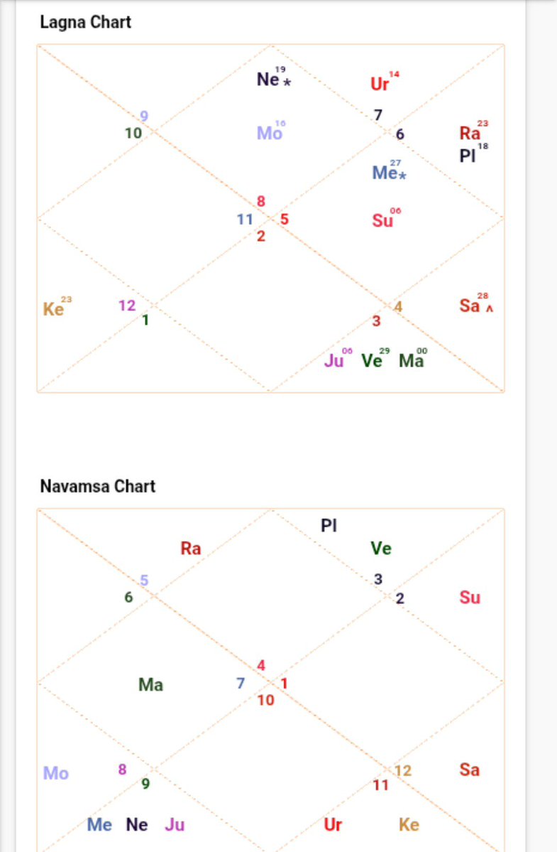 suraj_b19's tweet photo. @bryan_johnson D1 and D9 charts from above information.

Year 2050 - 53: Representing a major window of cellular vulnerability and immunological strain https://t.co/Bip5LoTPMr