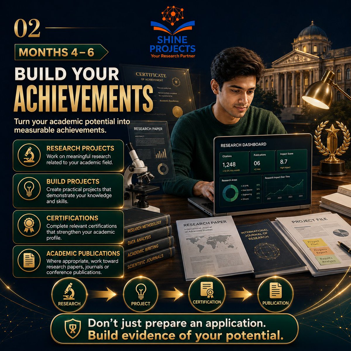 ProjectsShine's tweet photo. Planning to study abroad? 🌍🎓

Don’t wait until the last minute.

12 months can transform your academic profile:
📚 Foundation
🔬 Research
💼 Experience
📝 Application

Start your journey with SHINE PROJECTS. 🚀

#StudyAbroad #Research #SHINEPROJECTS https://t.co/9zQCWcxVTv