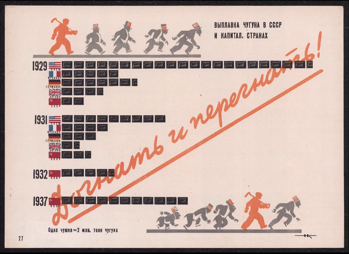 David Rumsey on X: "A remarkable Soviet atlas of the 1930s turns ...