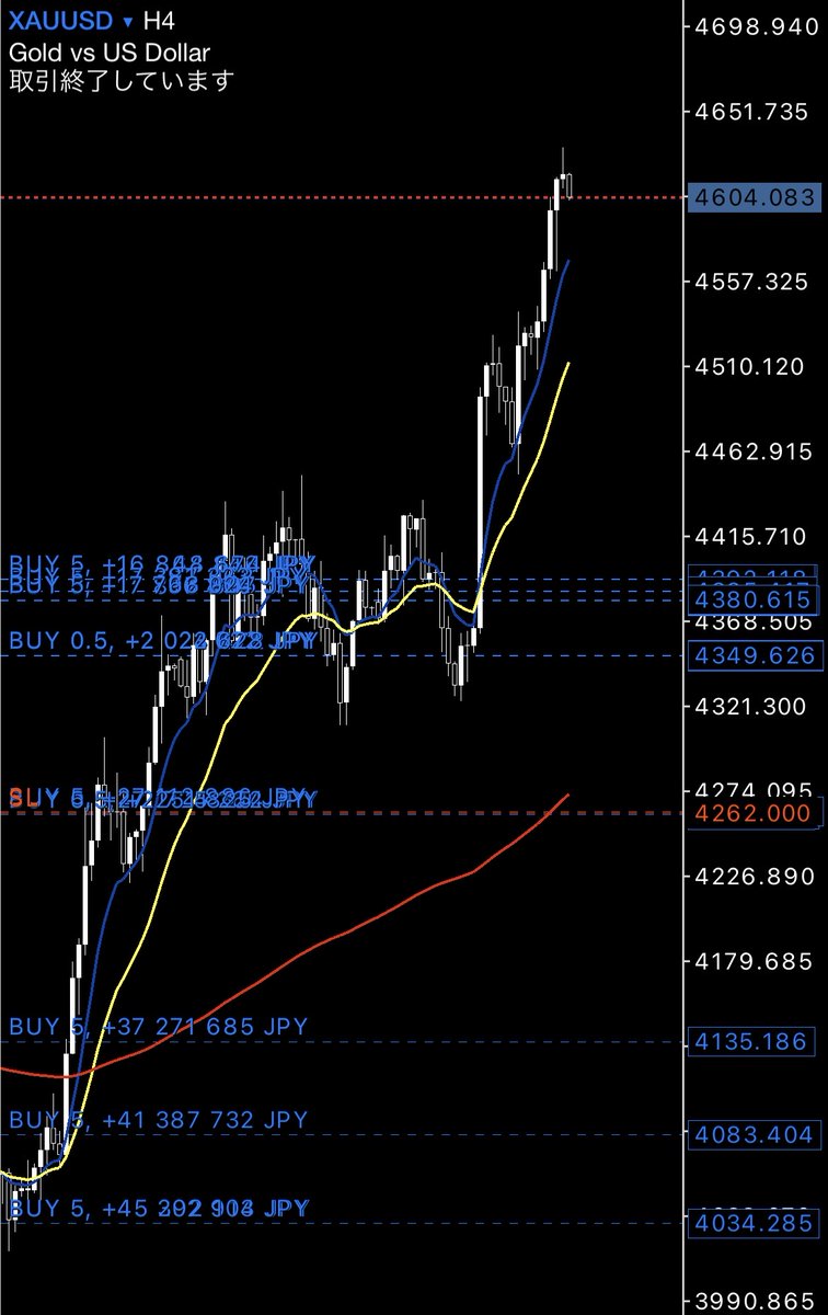 hatti_dayFX's tweet photo. #XAUUSD 

ゴールド底から仕込めなかった人
どれくらいいる？

「いいね」か「リポスト」で教えて⬇︎ https://t.co/zqtNdWH08R