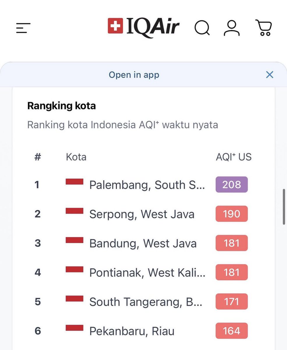 taurosze's tweet photo. WALLAHI KABUT ASAP DI PALEMBANG SAAT INI PERINGKAT 1 😭🤲🏻

Doain kami disini sehat-sehat guys 🥺
Buat warga palembang jangan lupa pake masker guys 😷😷😷 https://t.co/t3l9ZzhRgf