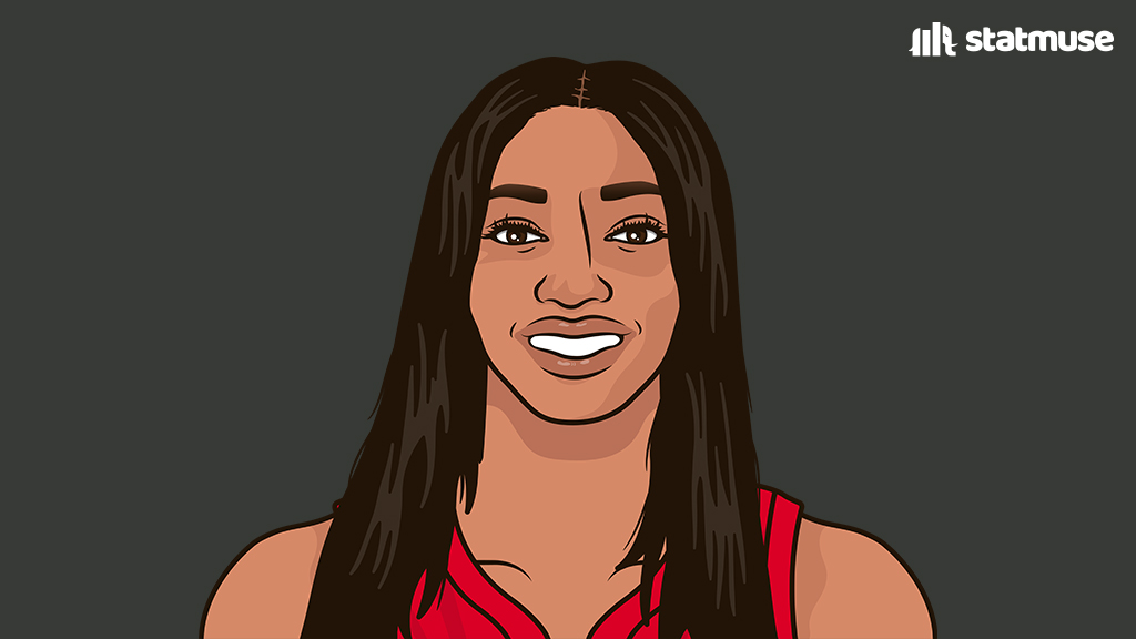 statmuse's tweet photo. Angel Reese vs Phoenix:

31 PTS (career-high)
14 REB
4 STL

The first player in franchise history with those numbers in a game. https://t.co/OahY0JATzV