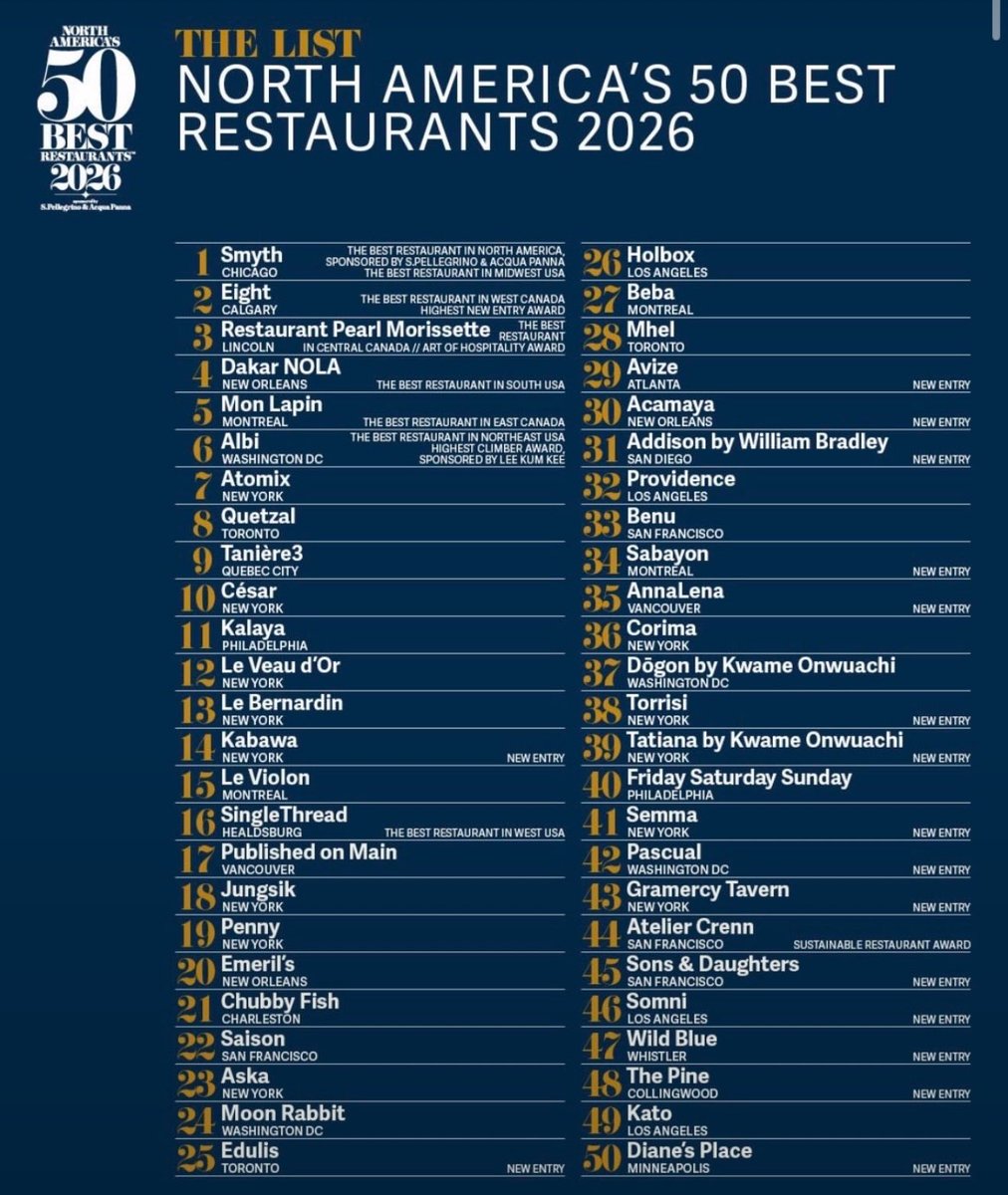 JFSimoneau's tweet photo. Top 50 best restaurants in North America https://t.co/0MRllCn5y1
