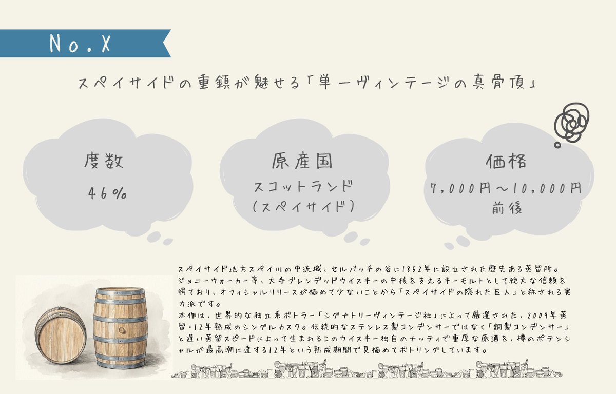 crow_crow_bee's tweet photo. 【ウイスキー銘柄当てクイズ　難易度★★★★☆】

1889年、麦芽乾燥用の「パゴダ屋根」を世界で初めて採用した蒸留所。

大半が「ジョニーウォーカー」などのブレンド用に使われるため、ボトラーズ会社から12年熟成などが限定的に発売されることが多い隠れた銘酒です。

#ウイスキークイズ https://t.co/8LElJBRiWs