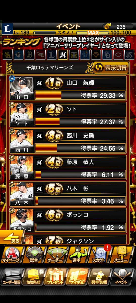 MOTHITA0322's tweet photo. ものすごく揉めてそうなパ・リーグの球団 https://t.co/9P46hdZeub