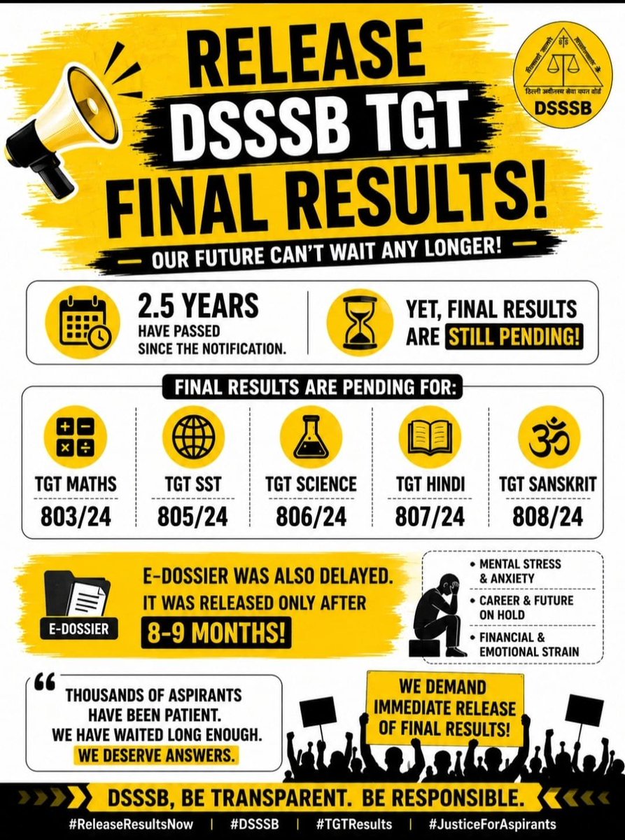 Dsssbtgt's tweet photo. दिल्ली की बदहाल शिक्षा व्यवस्था पर भी कृपया ध्यान दें। 🙏
DSSSB द्वारा TGT शिक्षकों की भर्ती का notification फरवरी 2024 में जारी किया गया था, लेकिन लंबा समय बीत जाने के बाद भी अभी तक Final Result जारी नहीं किया गया है।
@abhijeet_dipke @SauravDassss @Cockroachisback
@AshutoshRanka https://t.co/wRJ4Ql6BO1