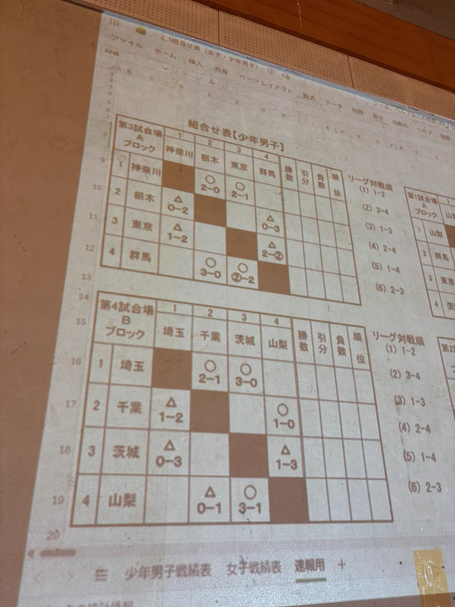 だよこチャン358(←旧 いわき市民) on X: 