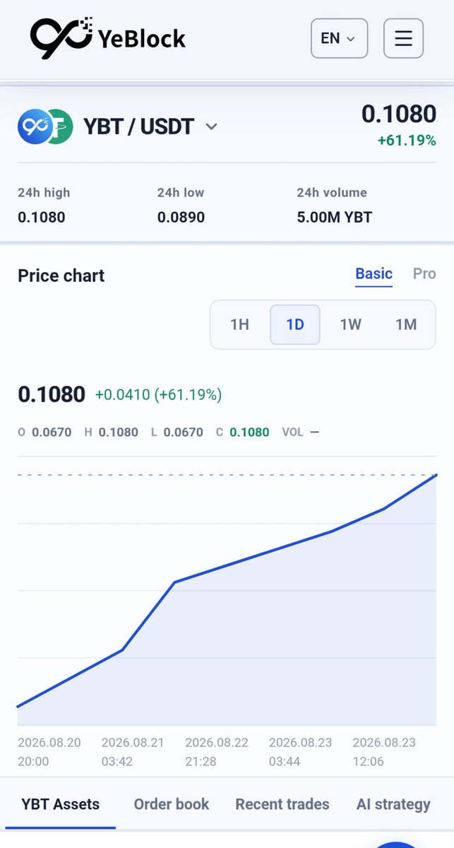 BridgeSolana's tweet photo. 💎 JOIN YEBLOCK &amp; MINE YBT FOR FREE! 🔥

🔥 Total Supply: 121M YBT

🌍 Public Allocation: 30M YBT

⚡ Base Mining Rate: 0.3 YBT/hr

⏰ Mining Session: 24 Hours

✨ Blockchain: YeChain

👉 Referral Code: 2J8VVAX

Joining link: 
https://t.co/ec9SsobCFd https://t.co/gnMp1L083x