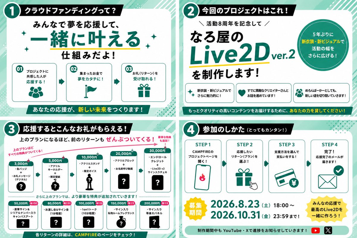 naroyasan's tweet photo. ✦ ───────────── ✦
    名探偵なろ屋
    Live2D ver.2 制作プロジェクト
✦ ───────────── ✦

正式にスタートしました✨️

初のVグッズや1on1トーク、
私物プレゼント、等身大パネルなど🕺

数量限定のものもあるので
気になる方はお早めに！

https://t.co/M1ZoBnAoXu https://t.co/zl1o1c66Ug