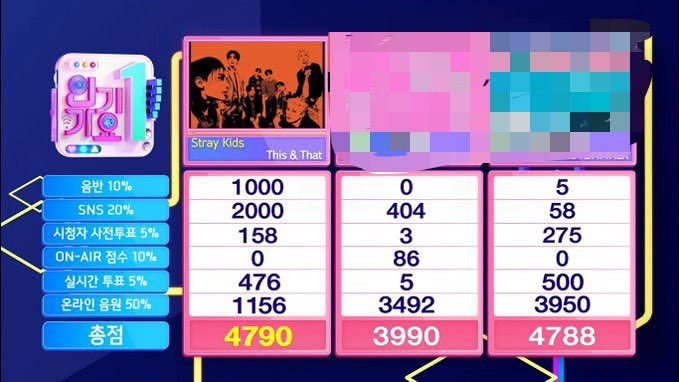 SKZ_INF8's tweet photo. 8/23のインガにて
スキズのTHIS &amp; THATが
6回目の1位を獲得しました🏆🏆🏆🏆🏆🏆
Stray Kids 通算51回目の1位となります🙌

SKZ &amp; STAYおめでとうございます🎉

SKZ ARE ALL THIS AND THAT
#StrayKids51stWin 
#THISAndTHAT6thWin 
#이것저것_다_스키즈가_인가1위 https://t.co/2m95ZGN0fk