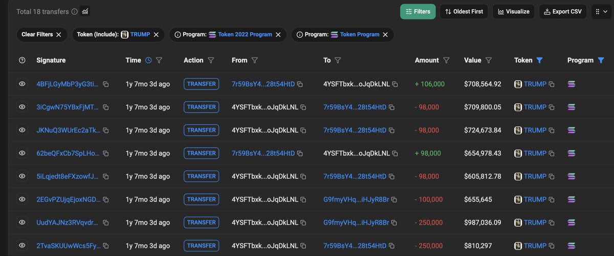 keshvalo's tweet photo. I always knew Kimchi was just a big LARPER.

Someone who actually made $40M from a single trade would never be constantly talking about it. If they were smart, they’d just log off and disappear from social media.

And now there’s proof.

@seeexbt posted the onchain evidence showing that the guy who actually made $40M was JayG.

Kimchi is just using the fame and the $40M story to promote the FOMO app and shill his next scam projects.

Here are JayG’s wallets. Check it out yourself:

3QnBeoPMPB3H78WgJssep7rs3A8477LR2FhtwrnZoRie

4YSFTbxkT1ux77s9eZr87aZFEq66xU3wagUPoJqDkLNL