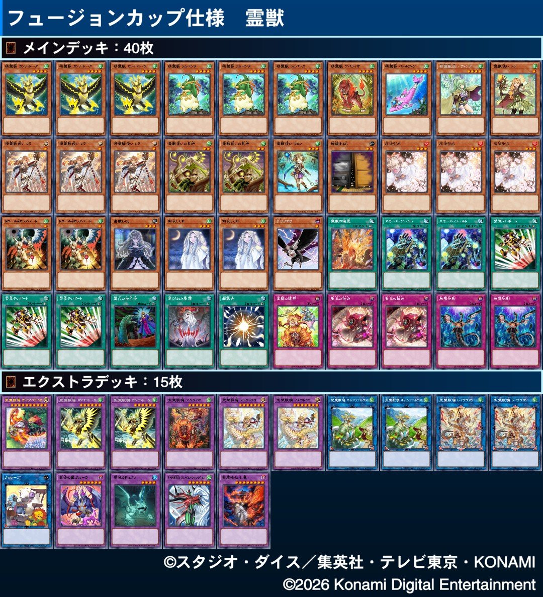 2switch301's tweet photo. フュージョンカップお疲れ様でした

使用デッキは【霊獣】です

最高時TOP4まで登りました
↓の構築はその時のもの

最終結果は過去ツイ見ていただければ…想像できるかと

まあ結果はどうあれ
ランキング上位の人たちと手合わせできたし
霊獣と共に頂点を見れたのでよかったです
…でも悔しい…苦しい https://t.co/CfnPfv0993