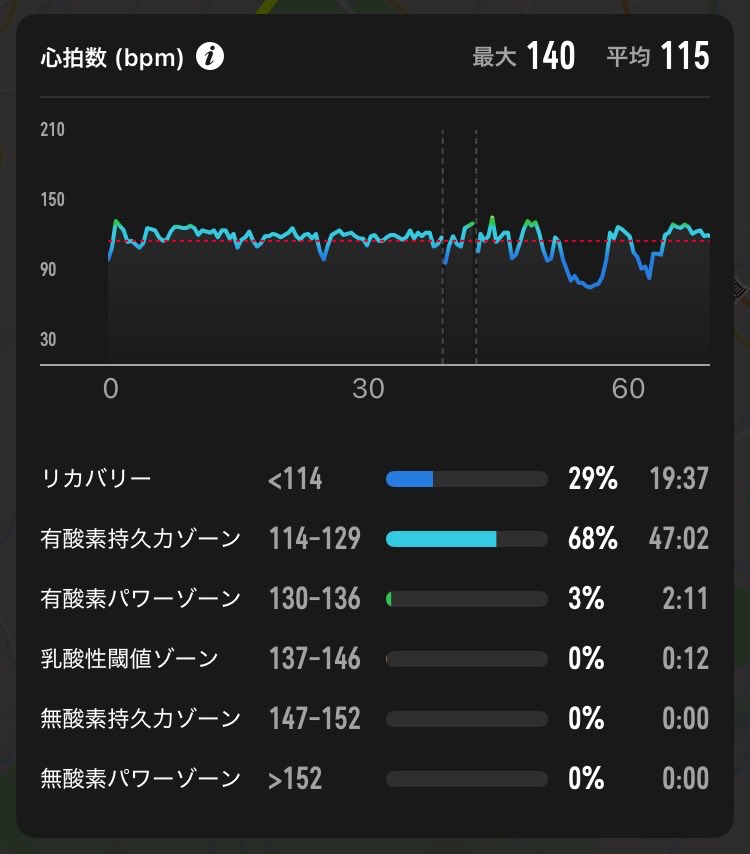 ms_itua's tweet photo. 買い物ジョグ🩴

ホームセンターへ走って行きました
今日を逃すとしばらく雨で走れなくなりそうだったので

実家に寄ったら庭に足の青いカミキリムシがいました
ツヤハダゴマダラカミキリというそうです
ルリボシ見てみたいなー https://t.co/7lJ0x68N3H
