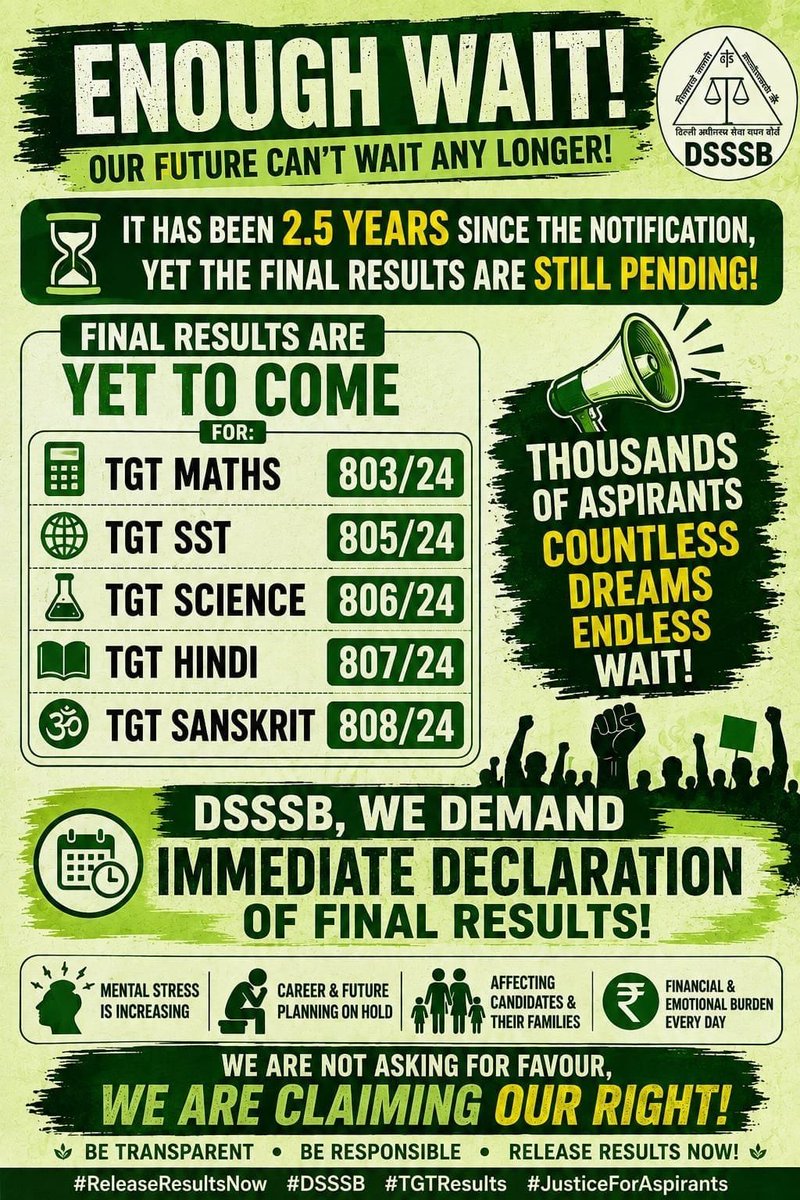 hr_verma_09's tweet photo. It has been nearly 3 years since the DSSSB TGT notification, yet there is no sign of the final result. Why this endless wait when e-dossiers are submitted and schools need teachers? Declare the results soon! ✊
@dsssbofficial @LtGovDelhi @gupta_rekha
#TGT_Maths_FinalResult https://t.co/Ptr9cpq1PZ