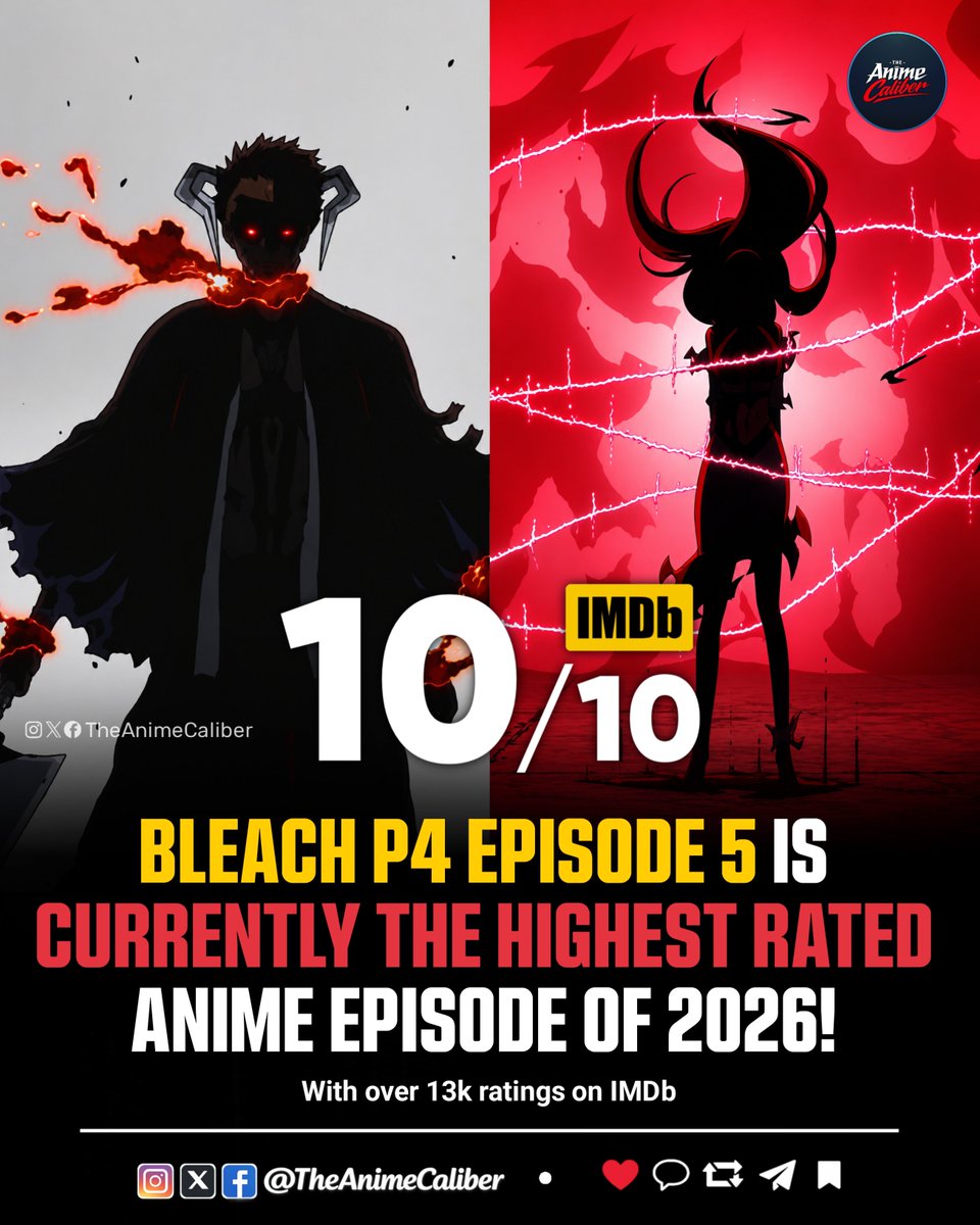 TheAnimeCaliber's tweet photo. 🔥 "Bleach: Thousand-Year Blood War" Part 4, Episode 5 "Defend You" has scored a PERFECT 10/10 on IMDb! ⭐

📌 Currently the highest-rated anime episode of 2026, with over 13,000 ratings on IMDb backing that flawless score! https://t.co/WQFwMeg2pO