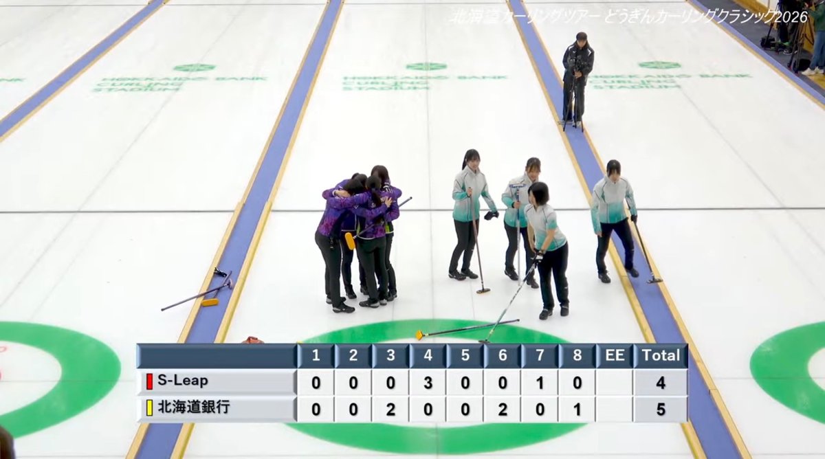 curling_world_r's tweet photo. 【🥌#どうクラ2026】
[🇯🇵札幌市 どうぎんカーリングスタジアム]

《🥇Women’s Final》

🔴🇯🇵S-Leap🔨
０００３ ００１０ ＝４🥈
００２０ ０２０１ ＝５🥇
🟡🇯🇵北海道銀行

リラーズ充実のどうクラ初優勝👏
新時代の主役、好スタートです㊗️

S-Leapも強かった😎
今後の更なる躍進を期待しています👏

🎞️YouTubeLIVE(D)
https://t.co/82CPVMYxeb

©️札幌カーリングチャンネル

#カーリング #curling #WCT #HCT2026