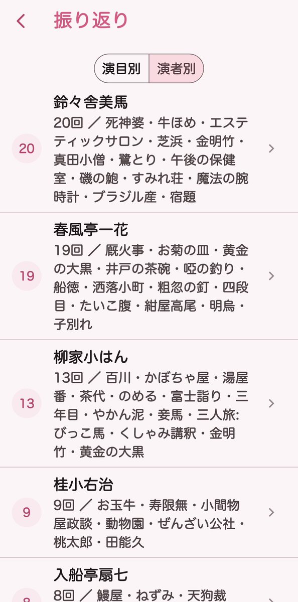 telly47's tweet photo. ｢ご贔屓手帖｣ダウンロードしてみたが思い出の整理ができとても良い！
とりあえず
今年行った落語会の出演者と演目を入力してみた
（寄席はトリだけ）

えらい疲れたけど
達成感ハンパない

ここまでの記録を見ると
｢にもく組｣がやはり強いなぁ😊 https://t.co/zvf7C2vuLa
