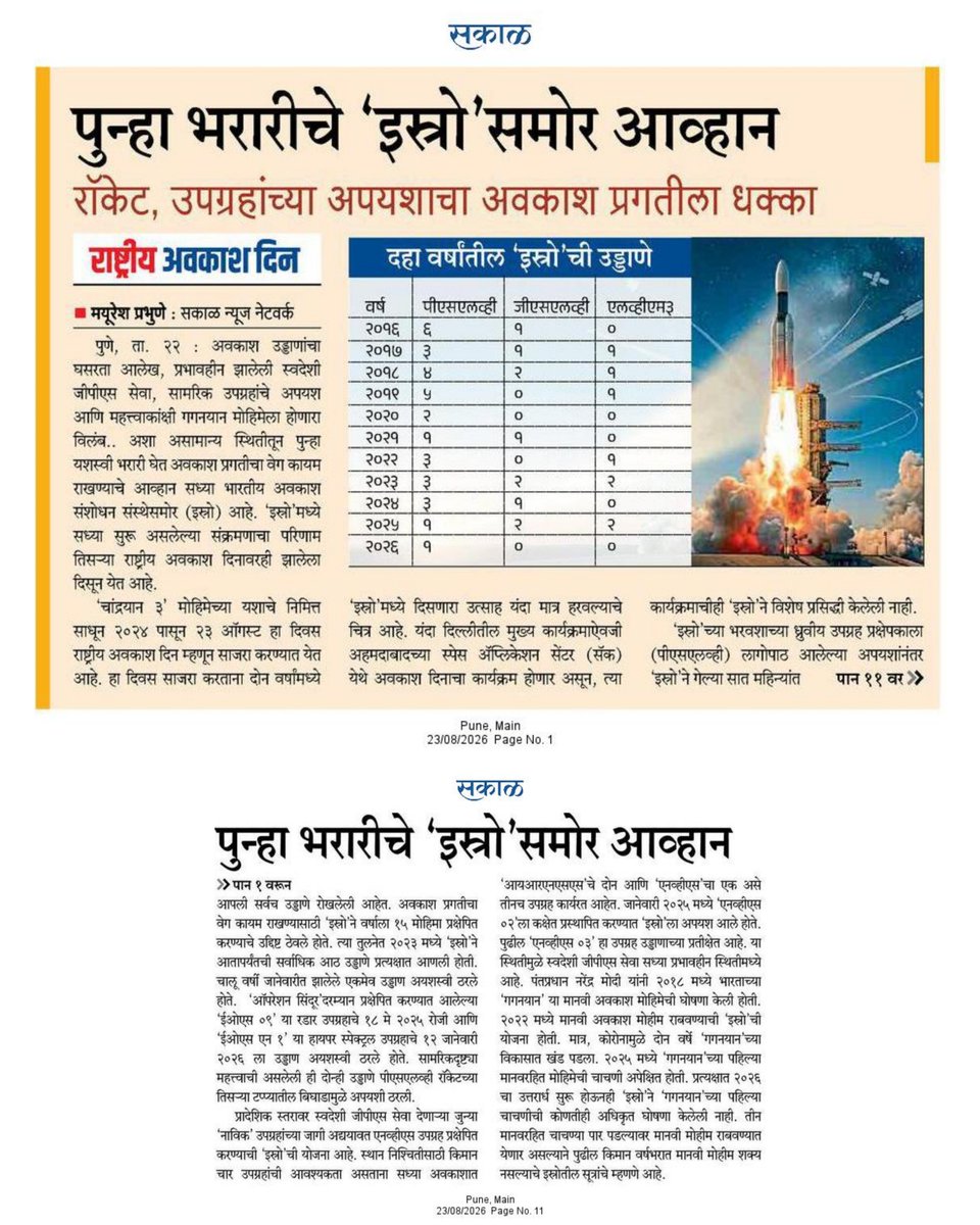 mayureshgp's tweet photo. २०२४ नंतर #PSLV या भरवशाच्या रॉकेटची झालेली दोन्ही उड्डाणे अपयशी ठरली. स्वदेशी #GPS एका उपग्रहाविना कार्यरत नाही. सुरक्षेसाठीचे दोन उपग्रह कक्षेत पोहचू शकले नाहीत. #Gaganyaan ला आणखी विलंब होणार. #ISRO समोर पुन्हा भरारीचे मोठे आव्हान आहे. #NationalSpaceDay #Sakal https://t.co/spAAhak2k0