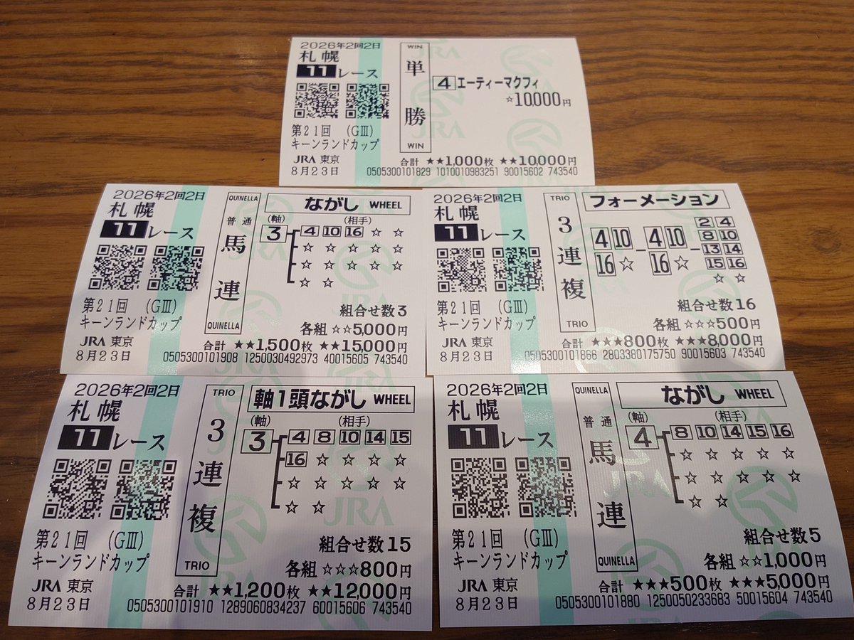 Ryoma_umapro's tweet photo. 【馬券公開】

🏆️キーンランドカップ

◎エーティーマクフィ
◎パンジャタワー

動画でも話した通り、パンジャタワーの素質は抜けていることから、このように組みました‼️

ただ、パンジャタワーから決まっても回収できますし、エーティーマクフィが突き抜けから相手も取れれば特大も狙える！ https://t.co/fwfdRDuu33