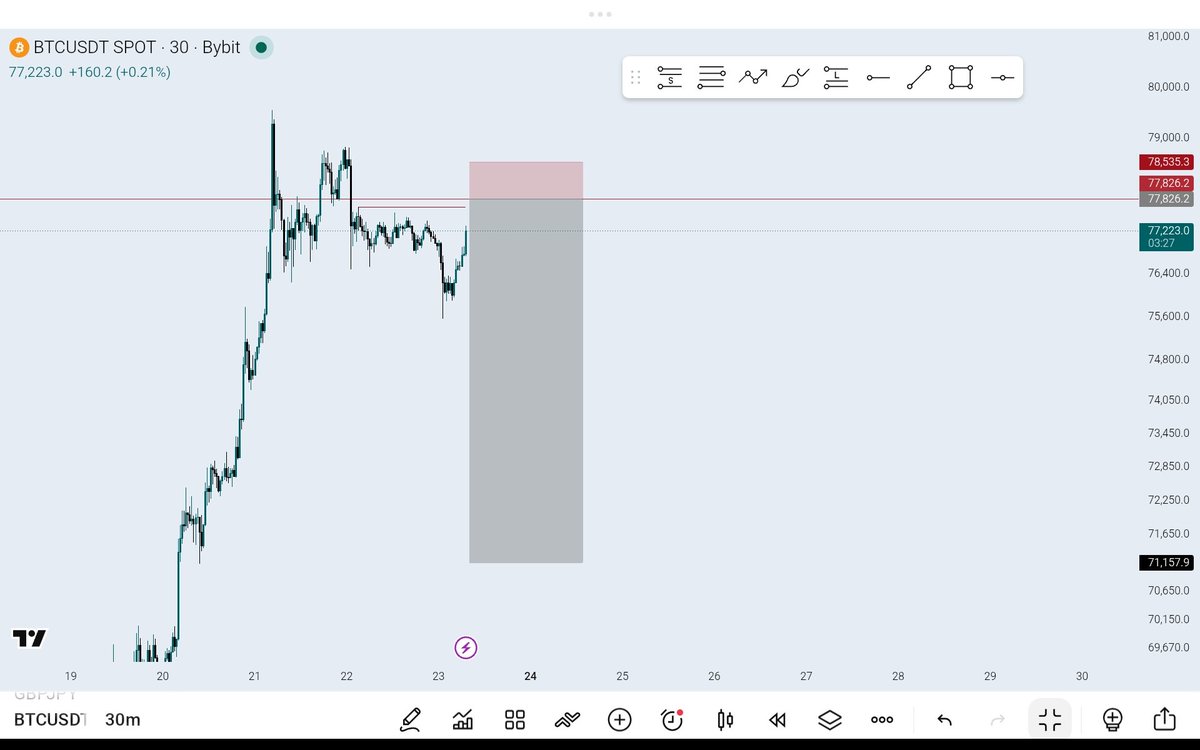 1of1_267's tweet photo. M30 POI fully formed.

risk responsively. https://t.co/TRFmnDaYpx