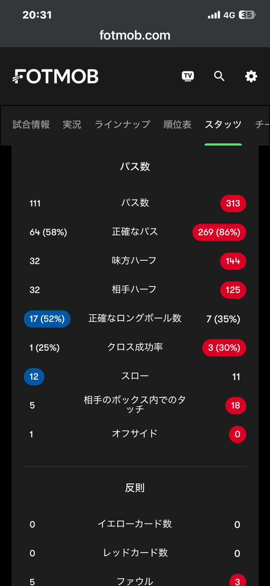 soccerugfilez's tweet photo. 特攻前プレサッカーを諦めると、だいぶ良い https://t.co/mPY3b5JbzE