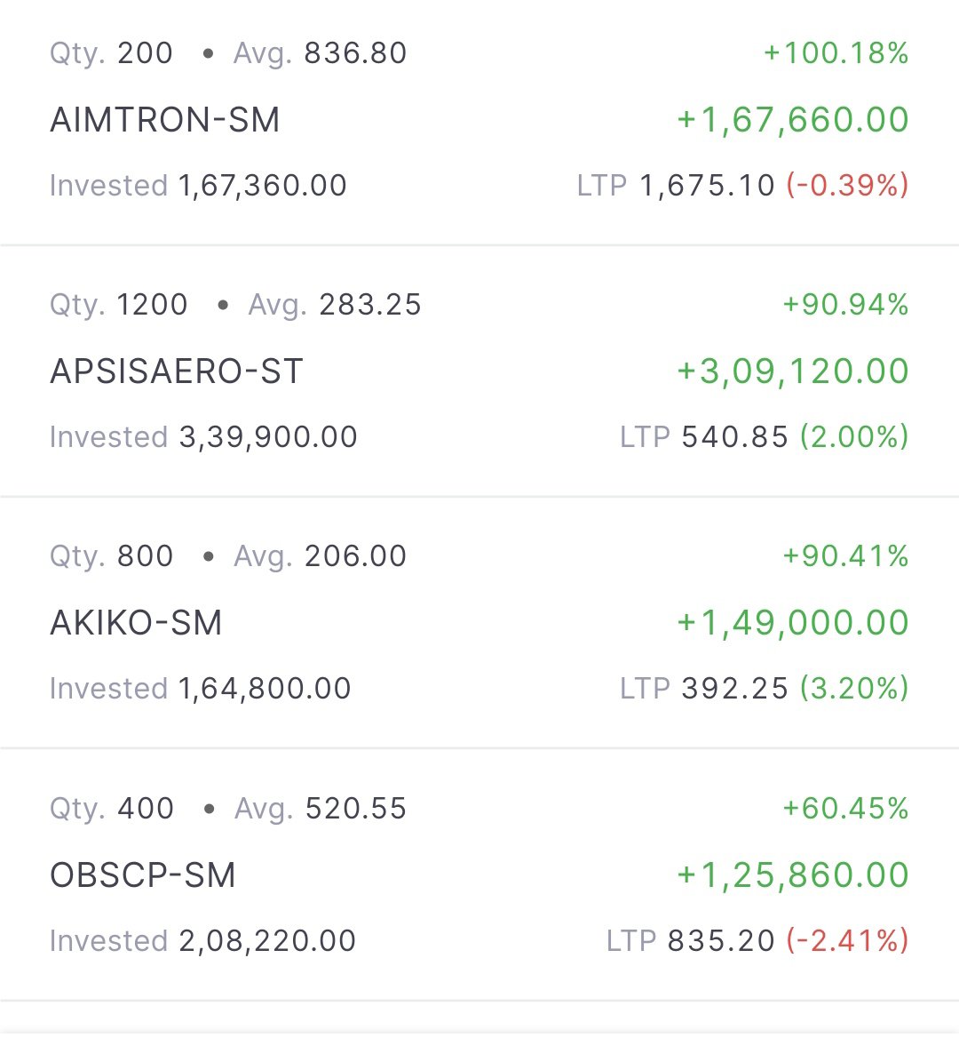DalalStreet15's tweet photo. Aimtron 2x,, Zelio 2.5x,  Apsis aero near 2x.#apsis, #Zelio, #Aimtron, #nifty, #Banknifty, #Investments, #swing, #positional. https://t.co/rVZNCNnu0T