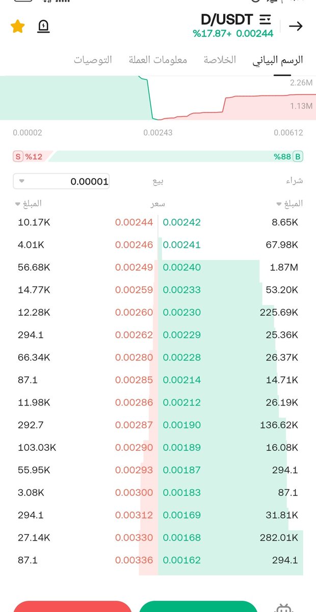goldengems79's tweet photo. ننتظر يوما كبيرا من لى هذه الجوهرة..
$D 🔥🔥🔥🔥⏳⏳⏳⏳

#D💎🚀🔥

$BTC  $ETH  $TRAC  $S  $MAN  $MAT  $TT  $SOL https://t.co/XOisBcm5og