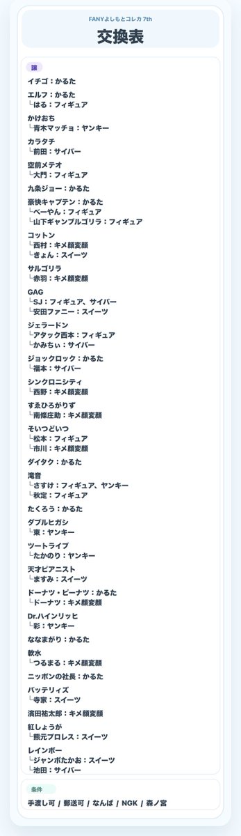 s38syn's tweet photo. よしもとコレカ 交換
道頓堀シアター もぐもぐキャンペーン 芸人フォトくじ 交換
GIGOよしもとノベルティステッカー 交換

求 1枚目

譲 2～4枚目

芸人フォトくじとコレカの交換も可能です🙆🏽‍♀️
お気軽にお声がけ下さい。 https://t.co/8BqNEhwXYp