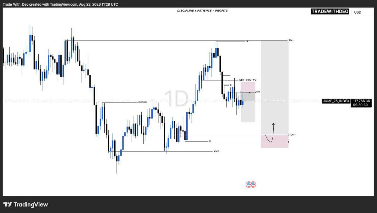 TradeWithDe0's tweet photo. #JUMP25 scalp sell to swing buy setup π¨π½βπ»πΈ https://t.co/NTaU2b2E6n