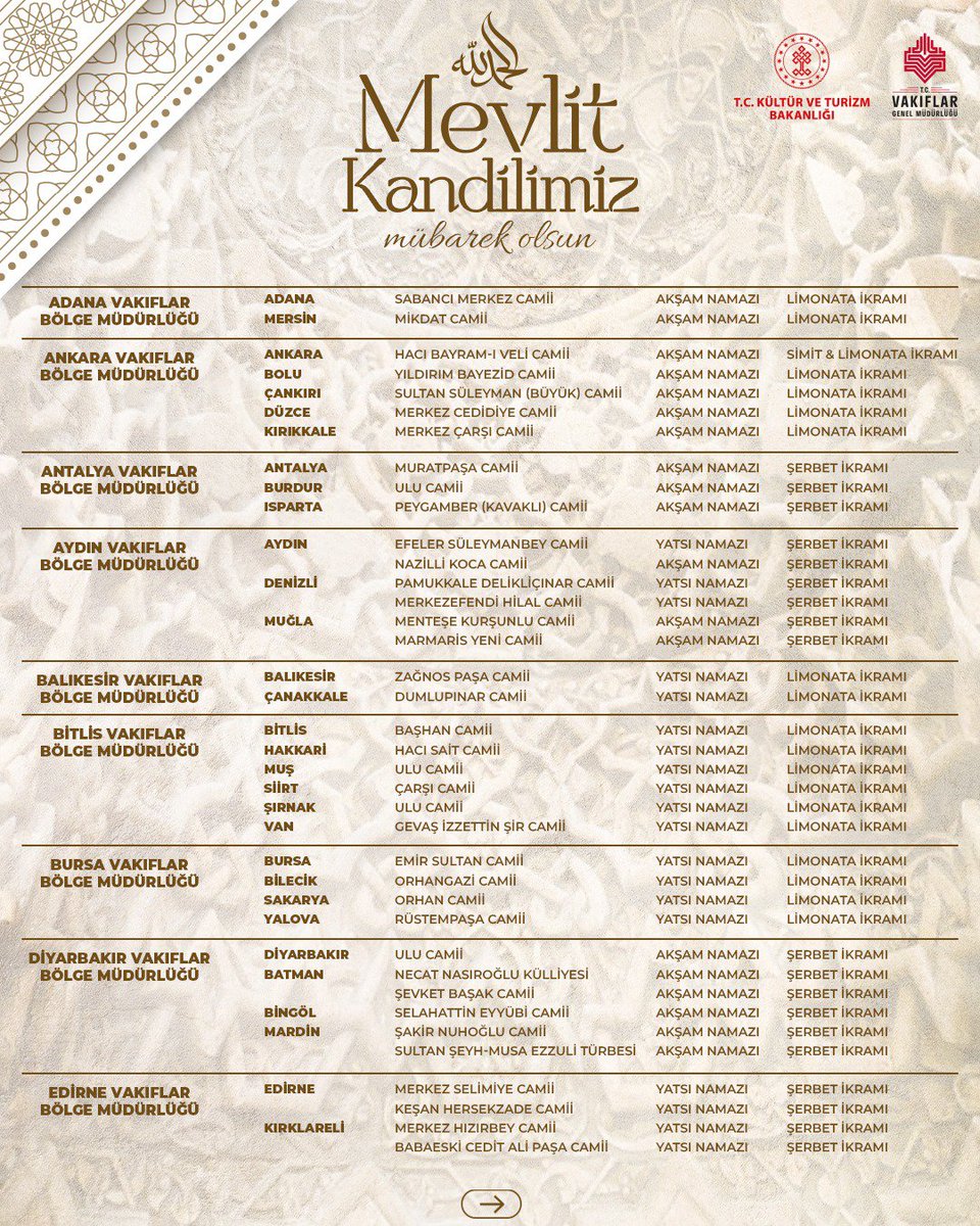 VakiflarGM's tweet photo. Mevlit Kandili vesilesiyle, vakıf medeniyetimizin köklü hayır geleneği 81 ilimizde yaşatılacak.

Vakıf ecdadımızın ruhları için okunan 1001 Hatm-i Şerif’in duası yapılacak; Mevlid-i Şeriflerin ardından gerçekleştirilecek ikramlarla bu mübarek gecenin bereketine ortak olunacak.

#MevlitKandili