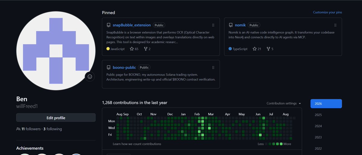willfreed01's tweet photo. Since a few people asked who’s actually behind $BOONO  here’s my GitHub

1,200+ contributions this year. Been building long before the token existed

BOONO is one of the projects, not the whole story.

https://t.co/xwtlcyvk6F https://t.co/2xEw22OzNE