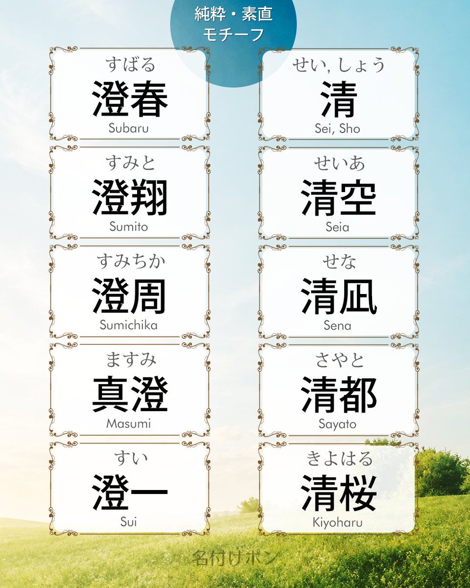 nazukepon's tweet photo. 「純」は止め字にすると「と」と読みます。

由純（ゆいと）、楓純（かいと）、琉純（るいと）。
澄春（すばる）、淳斗（あつと）も、澄んだ意味の字を使った名前です。

#名付け #男の子の名前 #清らかな名前 #かっこいい名前 #名付けポン https://t.co/XfbgnYjq0W