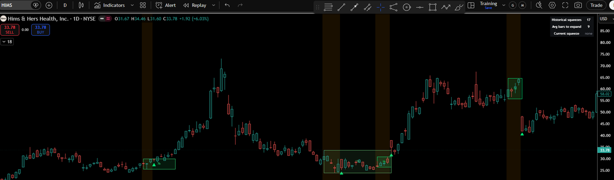 sravan_kumarv's tweet photo. Built a dynamic  Squeeze indicator that learns from its own chart history 🧵
It logs every squeeze → expansion pattern going back 3 years, then flags live setups that match — no repainting, boxes anchored in real time.  #TradingView #Squeeze #TradingTools #stocks https://t.co/lb2G93llTR