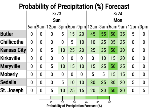 NWSKansasCity's tweet photo. Below normal temperatures are expected today, with afternoon highs in the upper 70s to lower 80s for most locations. Shower and thunderstorm chances return late tonight into Monday morning, primarily for eastern Kansas and far western Missouri. https://t.co/obbSqg3fLH