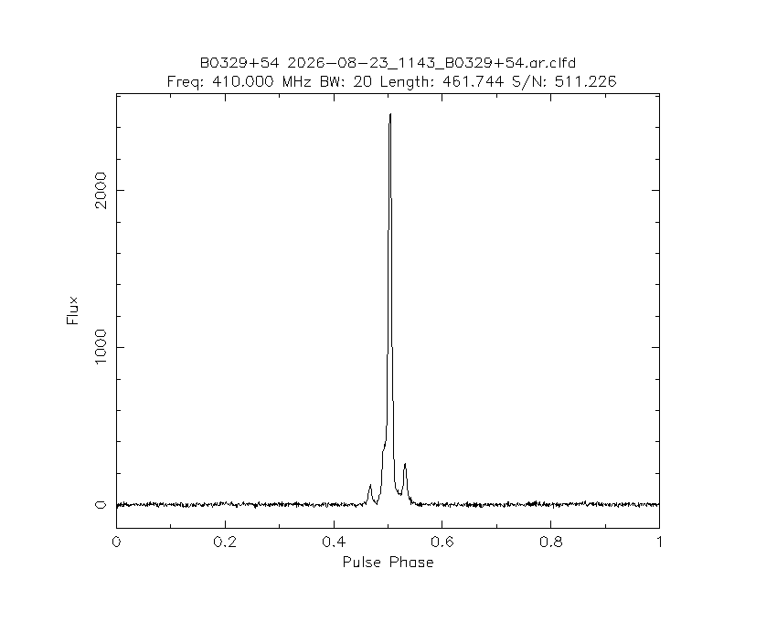PI9CAM's tweet photo. The Dwingeloo @radiotelescoop just observed pulsar B0329+54. https://t.co/dgaXf4hYqv