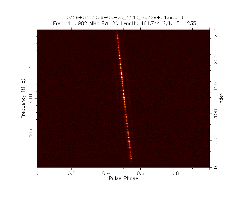 PI9CAM's tweet photo. The Dwingeloo @radiotelescoop just observed pulsar B0329+54. https://t.co/dgaXf4hYqv