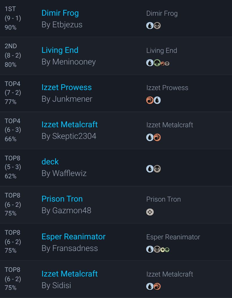 MTGdecks's tweet photo. ▶️ MTGO Modern Challenge 64 #12852747 decklists | Aug 23

88 players

#mtg #mtgModern

Winner:
🏆 ETBJezus with Dimir Frog

All decklists:
https://t.co/aqnWqEfXIy https://t.co/0lX8eDmNLD