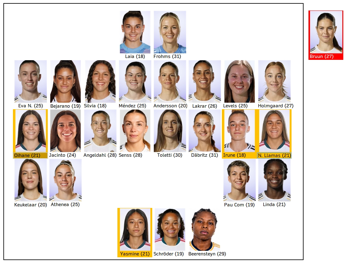 jomarufe's tweet photo. Gracias a @Javivi079
El Real Madrid ha inscrito 25 jugadoras en su lista para disputar los dos partidos contra Ajax. Bruun NO HA SIDO INSCRITA. Han sido inscritas: Oihane, Yasmine, Noe Llamas, y ¡ojo!... Irune con el dorsal 15... https://t.co/sdWDN3RYl2