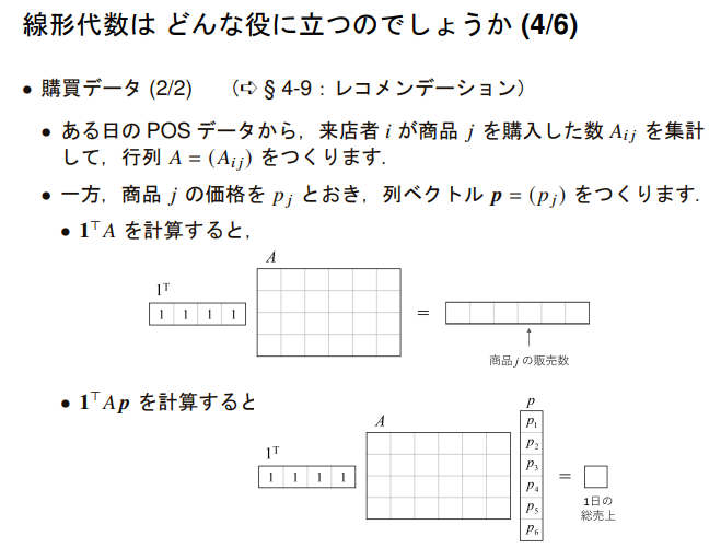 developer_quant's tweet photo. 東大が無料公開している
「数理・データサイエンス・AI教材」
https://t.co/Fwyn4QmC7H

モデルカリキュラムに完全準拠。しっかりした作りの初心者向けスライドが大量にアップ���れている。

・データリテラシー
・数学基礎
・アルゴリズム基礎
・時系列解析
・機械学習
・深層学習
・テキスト解析
・画像解析
など盛りだくさんの内容。