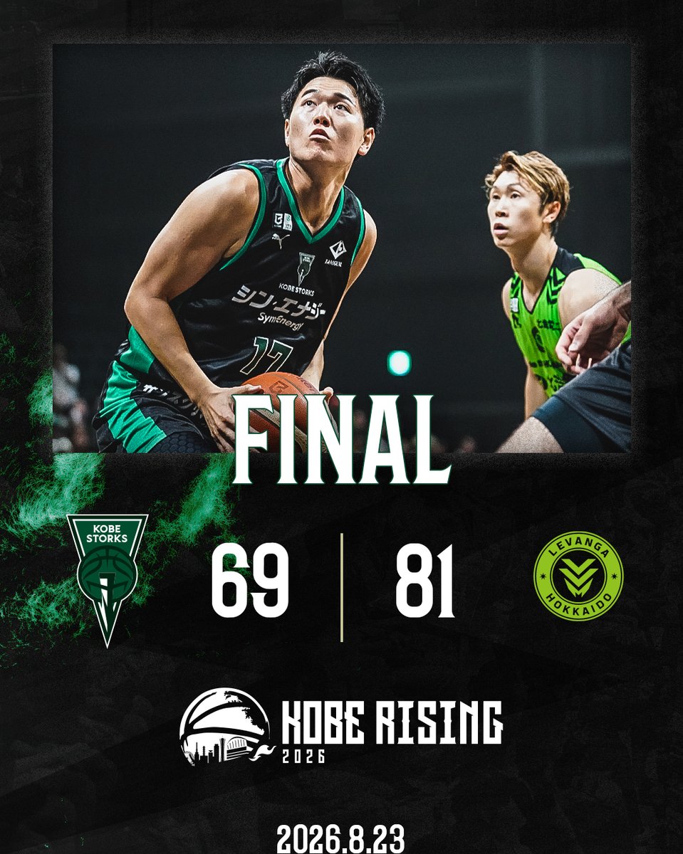 STORKS_OFFICIAL's tweet photo. ◤ 試合速報｜KOBE RISING ◢

8/23（日） 🆚 #レバンガ北海道
試合終了
神戸 69 - 81 北海道

2日間、会場そしてバスケットLIVEからたくさんの応援をありがとうございました！

KOBE RISINGでの2試合を経て、ここからB.PREMIER開幕に向けてさらに準備を進めていきます🔥

🎥配信はこちら
 https://t.co/gom5qAKS0f

#神戸ストークス #KOBERISING
#STORKSPRIDE #Bリーグ #バスケットボール