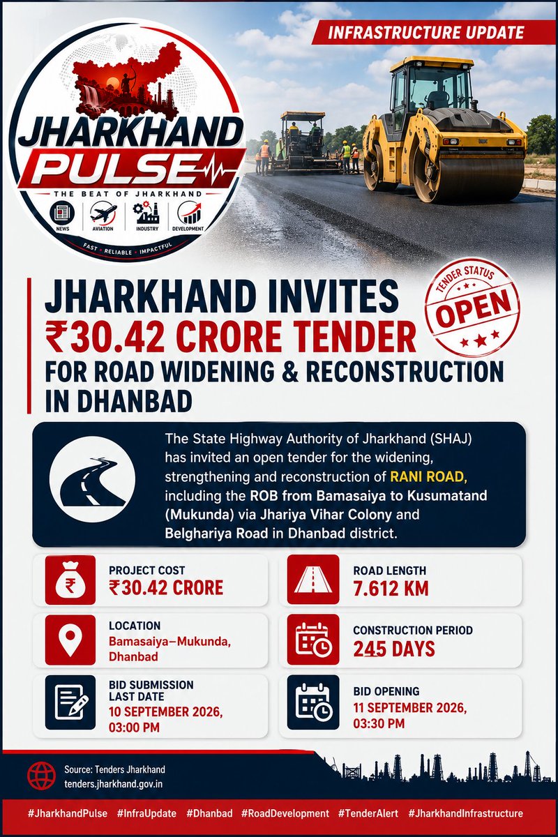 JharkhandPulse_'s tweet photo. 🚨 Jharkhand Invites ₹30.42 Crore Tender for Road Widening &amp; Reconstruction in Dhanbad.
#Dhanbad #Jharkhand #RoadDevelopment #Infrastructure #RoadConstruction #JharkhandInfrastructure https://t.co/gTlrIFheRp
