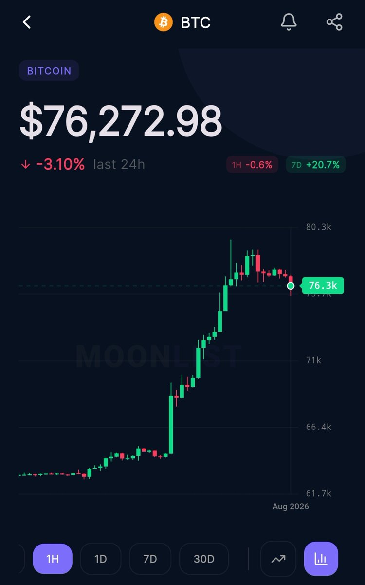 Moonlistapp tweet picture