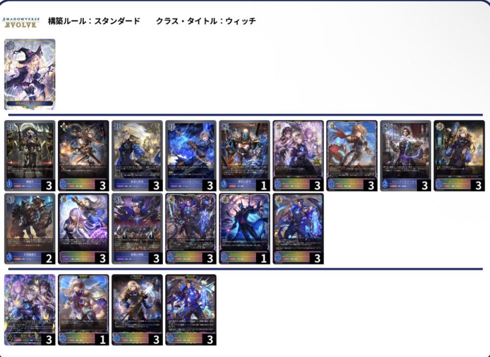 setohironusi's tweet photo. Shadowverse EVOLVE Championship in カードボックスイオンモール高知店
優勝は…

むんむん選手
(機械ウィッチ)

でした！
おめでとうございます🎊

 #エボルヴCS
#カードボックスイオンモール高知店
@cardbox_kochi https://t.co/Pn4mmXyfvV