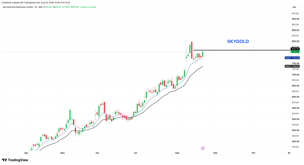 Vivaantraders's tweet photo. 4.SKYGOLD https://t.co/rkQalS59b0