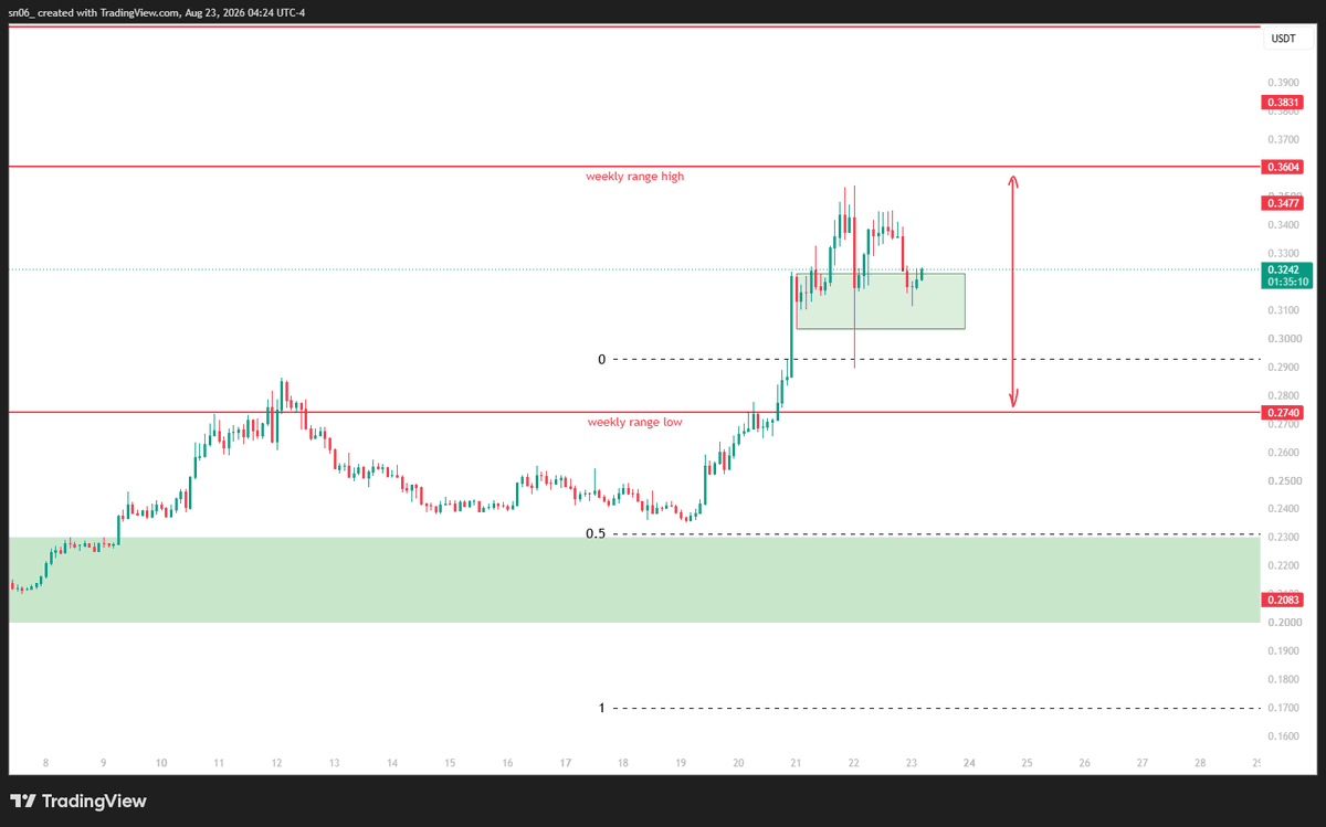 sn06523's tweet photo. @BullChain ethereum:0xd533a949740bb3306d119cc777fa900ba034cd52 https://t.co/pI6nw3N1R3