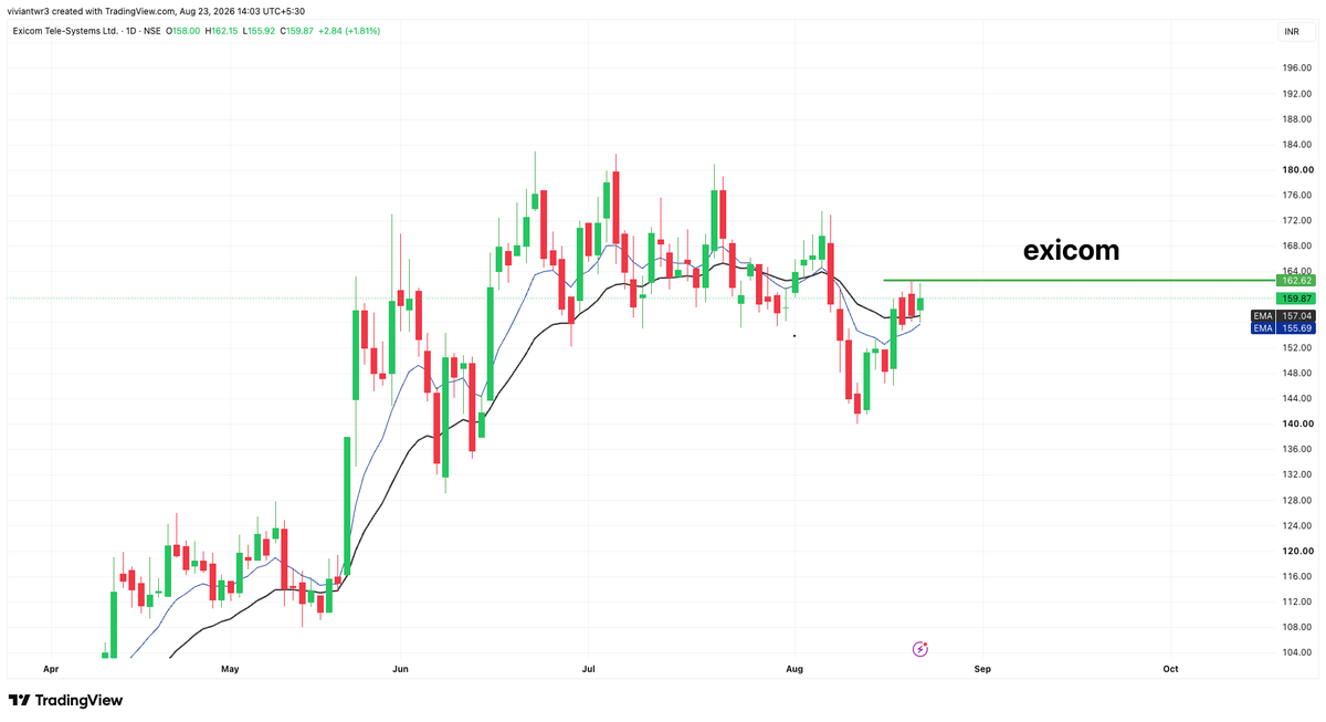 Vivaantraders's tweet photo. 5.EXICOM https://t.co/sin1nxB9KD